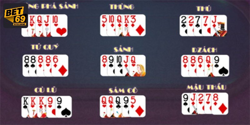 Phương pháp phá tan bộ